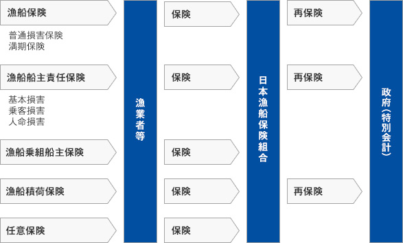 機構